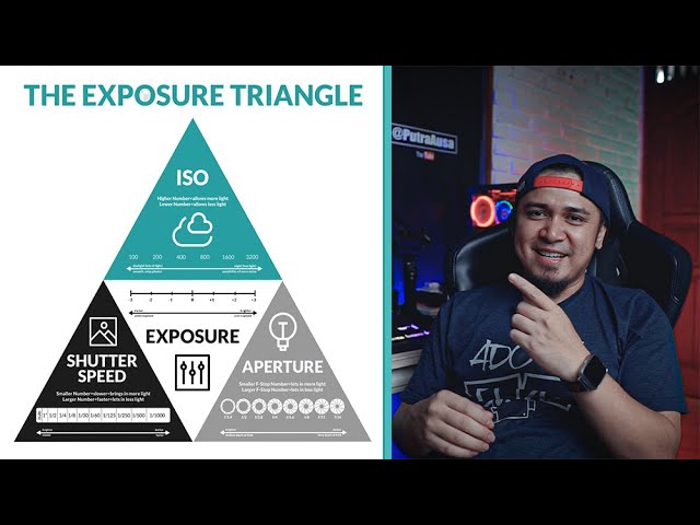 basic dasar camera | memahami apa itu segitiga exposure